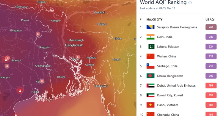 দিল্লীকে হারিয়ে বায়ুদূষণের শীর্ষে সারায়েভো